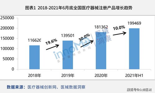 2021年上半年医疗器械国产替代加速 软件开发推动产品结构优化
