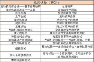 中国汽研汽车动力总成技术研究中心的开发性试验能力 驱动工程与技术创新的核心引擎