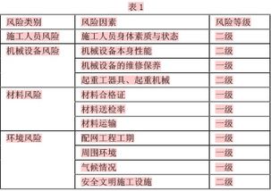 研究配网工程现场安全技术的智能化管理及软件开发方向